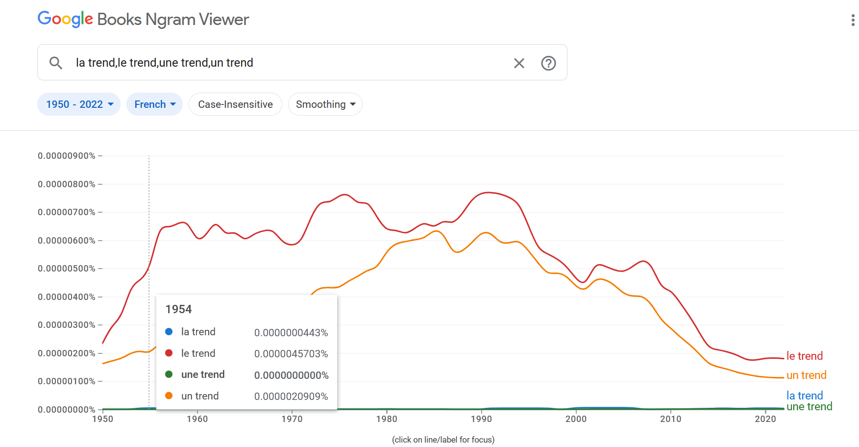 trendgrammascvfem