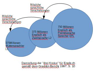 Trois cercles en1 de