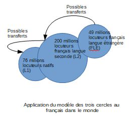Trois cercles fr2