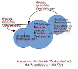 Trois cercles fr2 de