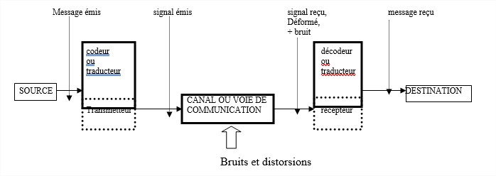 Le droit 2 Bruits et distorsions