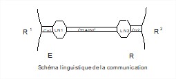 Le droit 2 Shéma communication