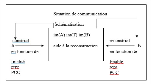 Le droit 2 Shématisation
