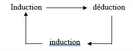 Le droit 4 2 analogie