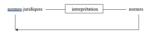 Le droit 5 systeme juridique1