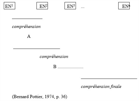 Ll1 2 interpret comprendre1