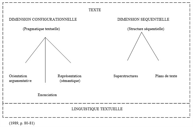 Ll1 2 interpret comprendre2