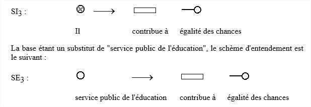 Ll2 1 analyse relationnelle11