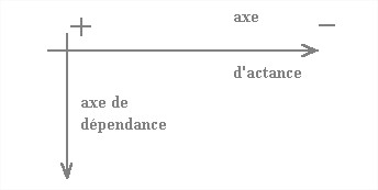 Ll2 1 analyse relationnelle12