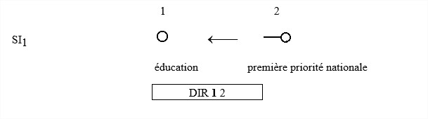 Ll2 1 analyse relationnelle15