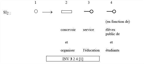 Ll2 1 analyse relationnelle16
