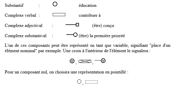 Ll2 1 analyse relationnelle5