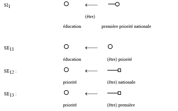 Ll2 1 analyse relationnelle6