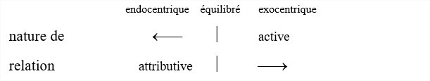 Ll2 1 analyse relationnelle8