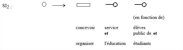 Ll2 1 analyse relationnelle9