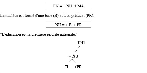 Ll2 2 analyse syntaxique1