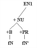 Ll2 2 analyse syntaxique2