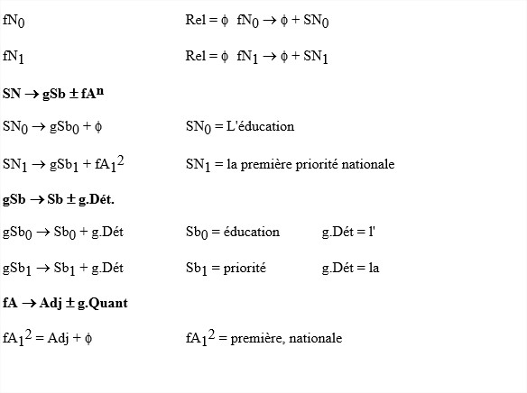 Ll2 2 analyse syntaxique6