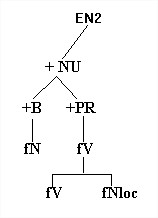 Ll2 2 analyse syntaxique7
