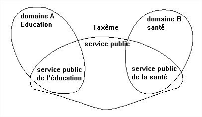 Ll2 4 analyse semique1