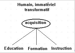 Ll2 4 analyse semique 1b