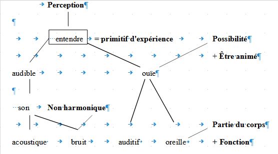 Ll3 1 structu martin