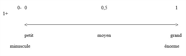 Ll4 10 écriture2