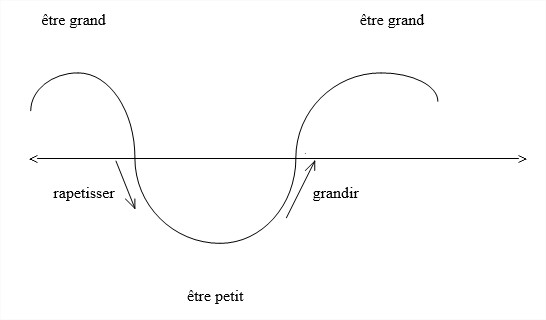 Ll4 10 écriture3