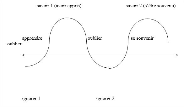 Ll4 10 écriture5