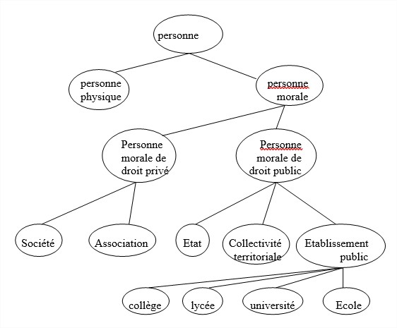 Ll4 8 9 énoncésraisonnement1