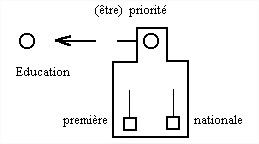 Ll5 génération1
