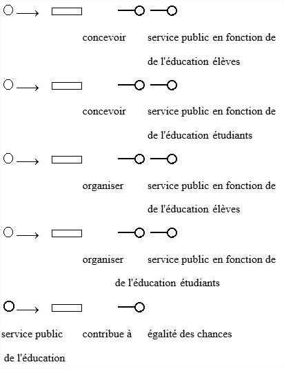 Ll5 génération2