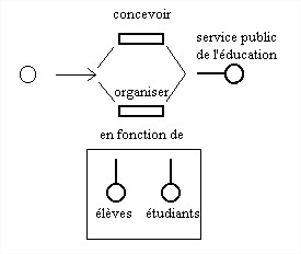 Ll5 génération3