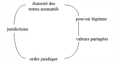 Lld2 rhétorique1