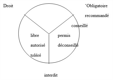 Lld4 1 0 cognitif operanorma10