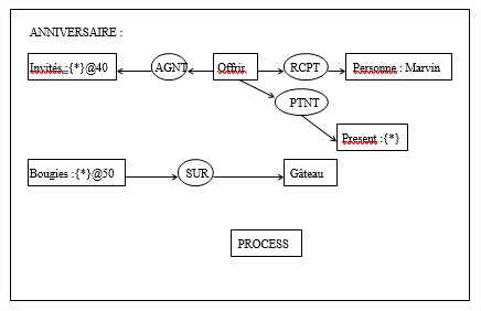 Lld4 2 5 cognitif lognaturelle0