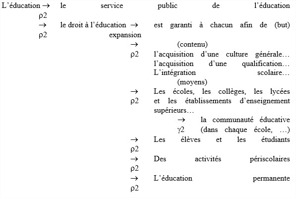 Lld5 linearisation0