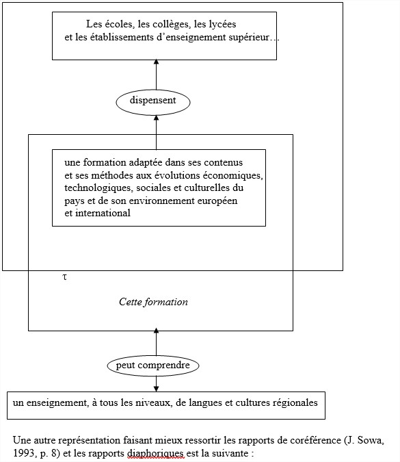 Lld5 linearisation2 1