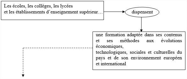 Lld5 linearisation2 2