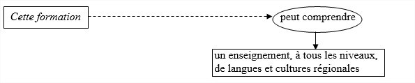 Lld5 linearisation2 3