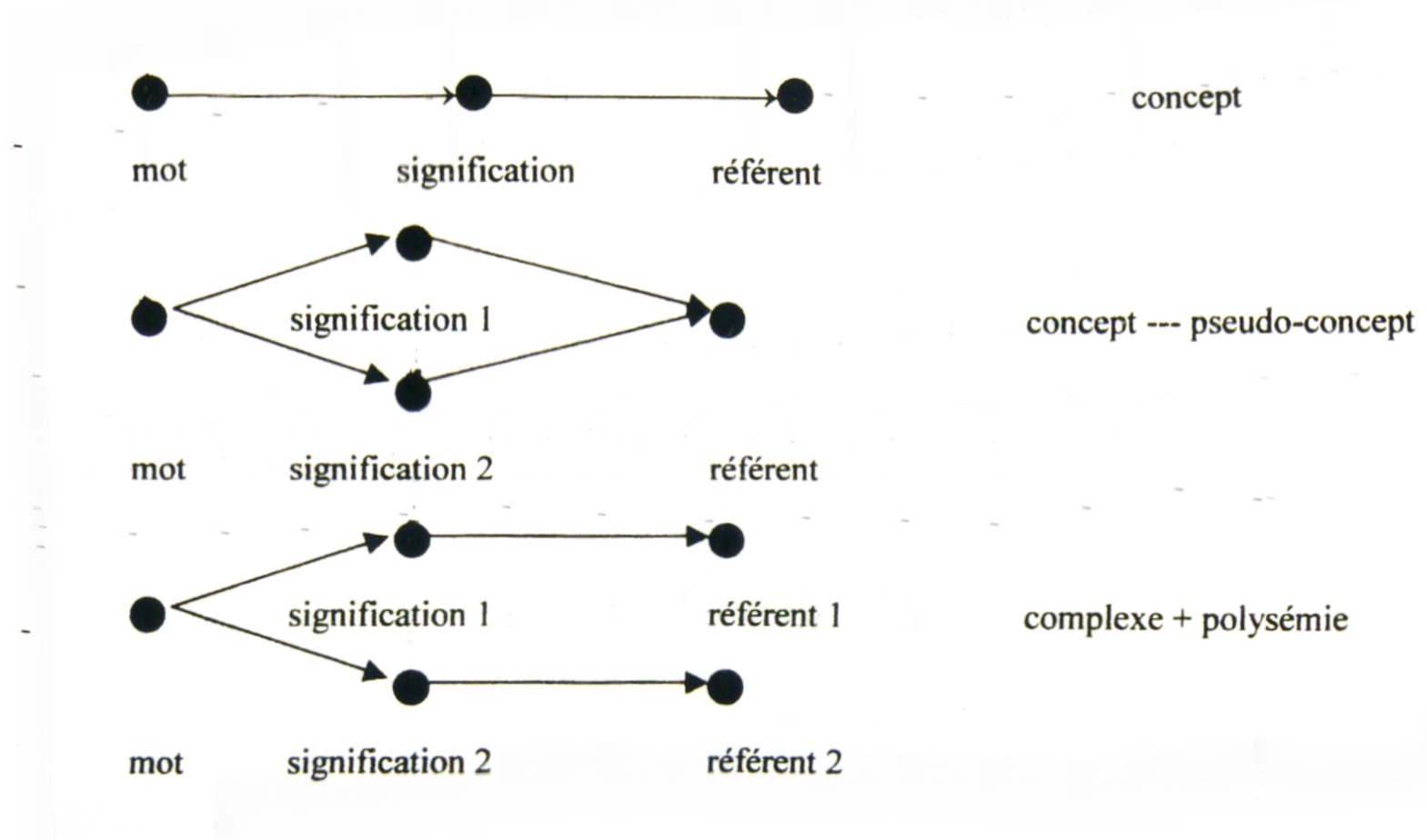 langue3 4 Structuration Vygotski schéma2 1