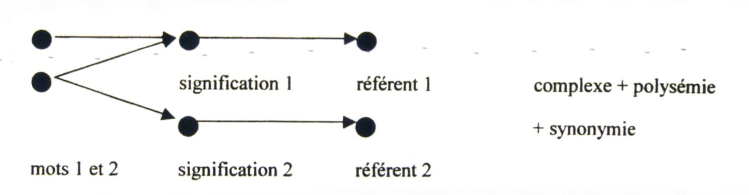 langue3 4 Structuration Vygotski schéma2 2