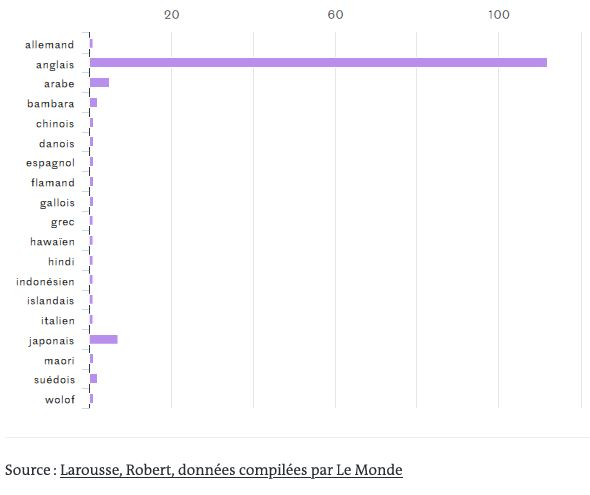par_langue.jpeg
